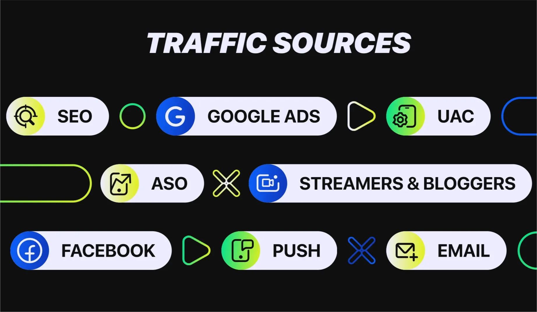 Traffic sources for CPA and RevShare Payment models